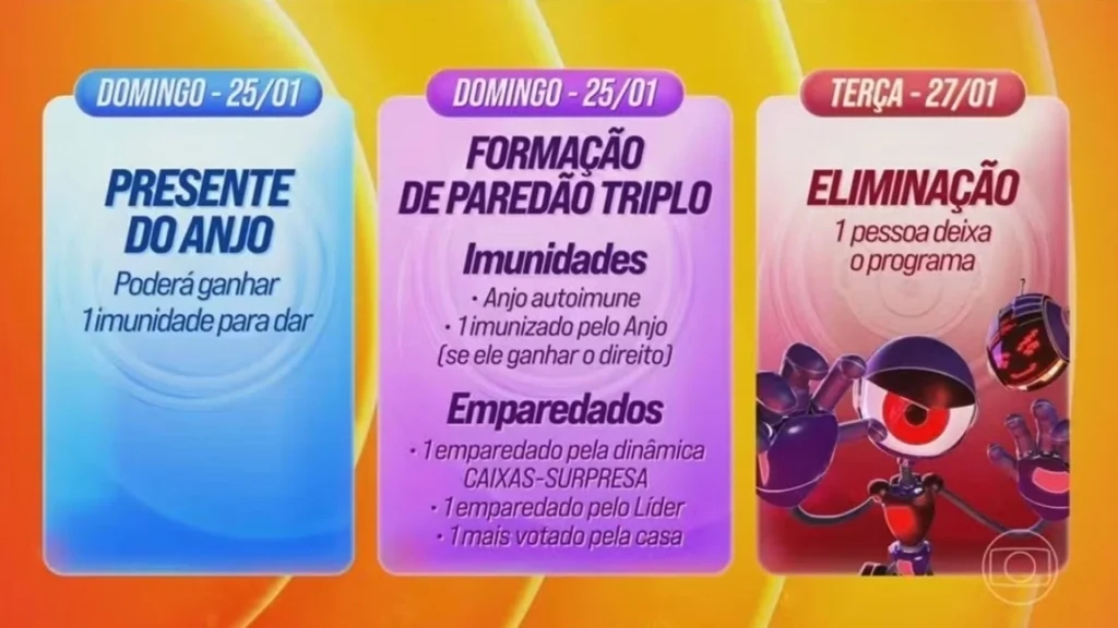 Dinâmica-da-semana-BBB-26-